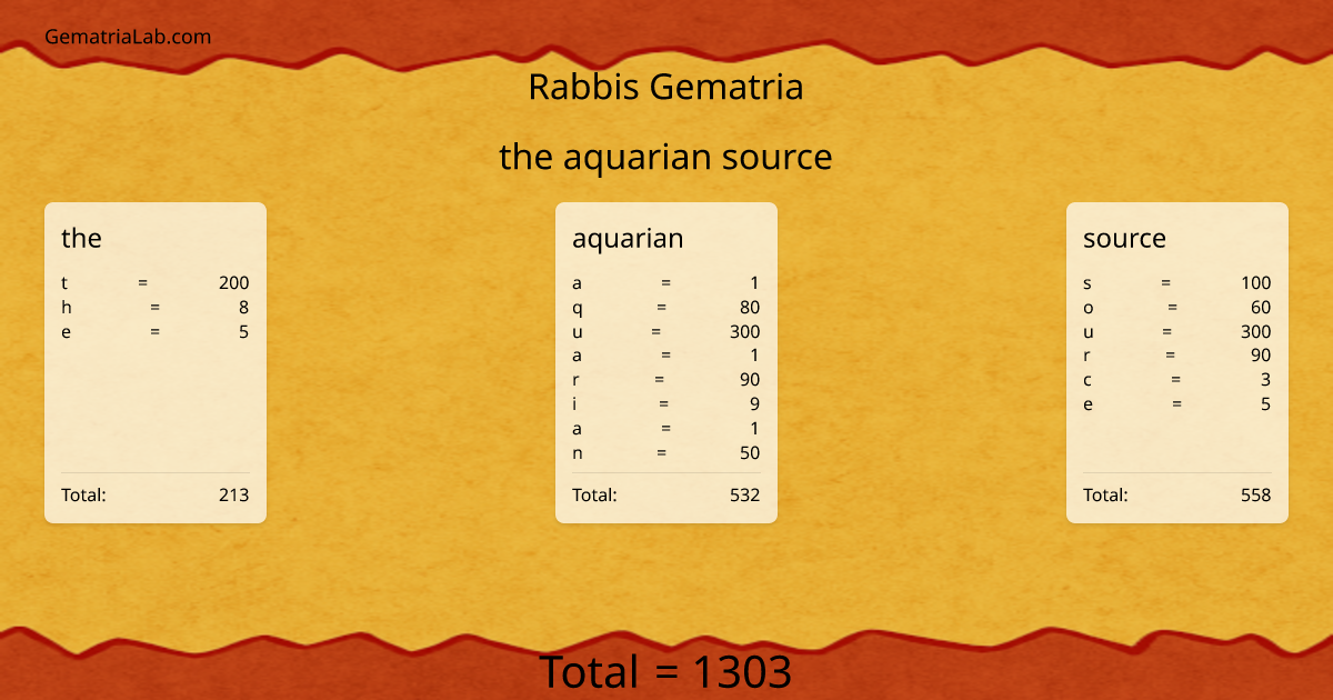 the aquarian source in rabbis Gematria